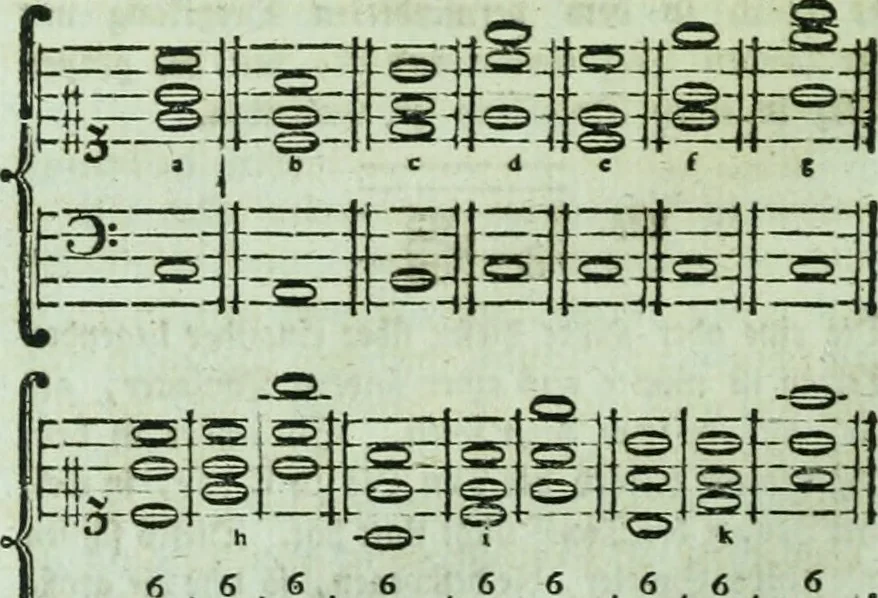 An illustration from Allgemeine Theorie der schönen Künste : in einzeln, nach alphabetischer Ordnung der Kunstwörter auf einander folgenden Artikeln abgehandelt, 1771, leaf 297