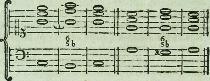An illustration from Allgemeine Theorie der schönen Künste : in einzeln, nach alphabetischer Ordnung der Kunstwörter auf einander folgenden Artikeln abgehandelt, 1771, leaf 383
