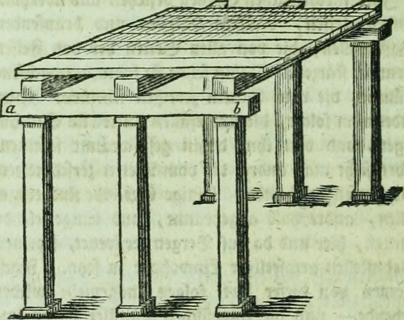 An illustration from Allgemeine Theorie der schönen Künste : in einzeln, nach alphabetischer Ordnung der Kunstwörter auf einander folgenden Artikeln abgehandelt, 1771, leaf 441