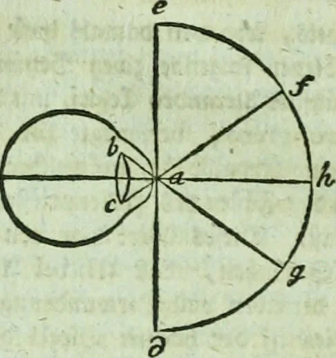 An illustration from Allgemeine Theorie der schönen Künste : in einzeln, nach alphabetischer Ordnung der Kunstwörter auf einander folgenden Artikeln abgehandelt, 1771, leaf 487