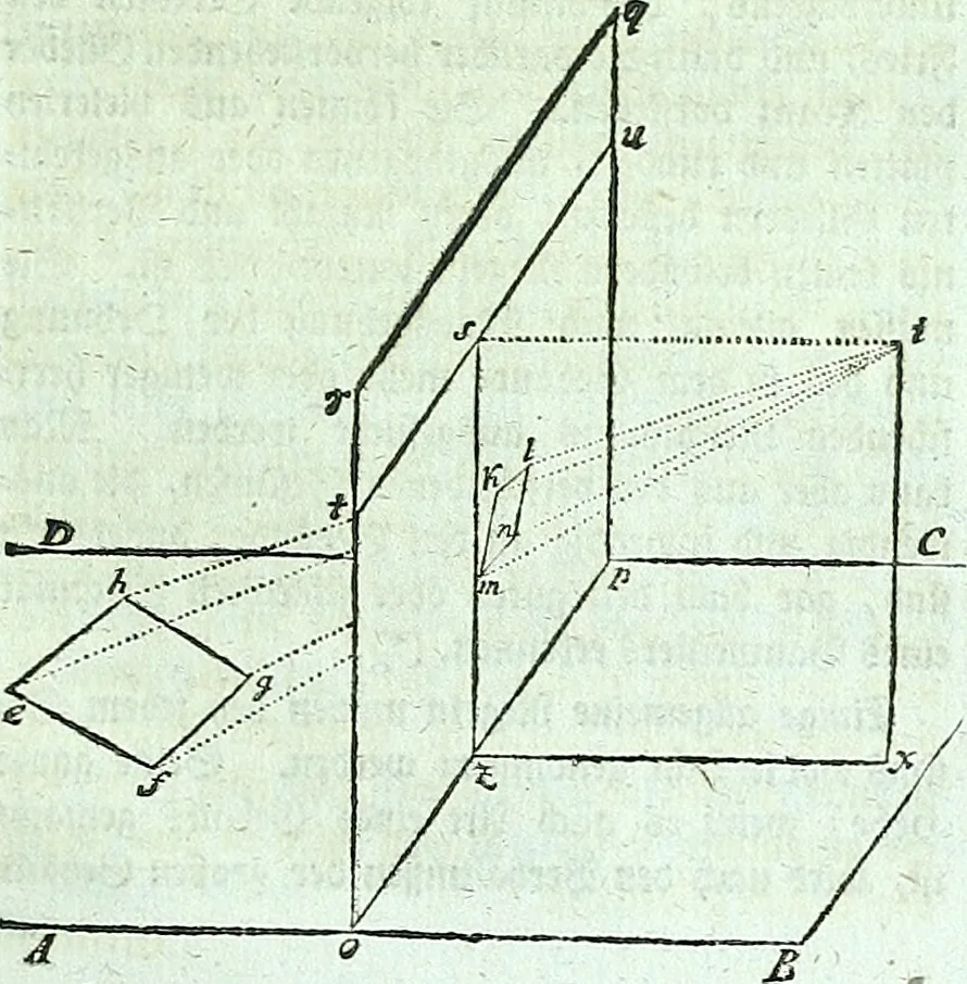 An illustration from Allgemeine Theorie der schönen Künste : in einzeln, nach alphabetischer Ordnung der Kunstwörter auf einander folgenden Artikeln abgehandelt, 1771, leaf 488