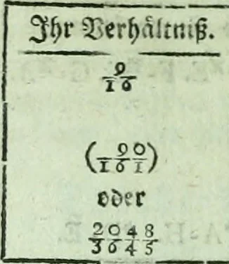 An illustration from Allgemeine Theorie der schönen Künste : in einzeln, nach alphabetischer Ordnung der Kunstwörter auf einander folgenden Artikeln abgehandelt, 1771, leaf 583