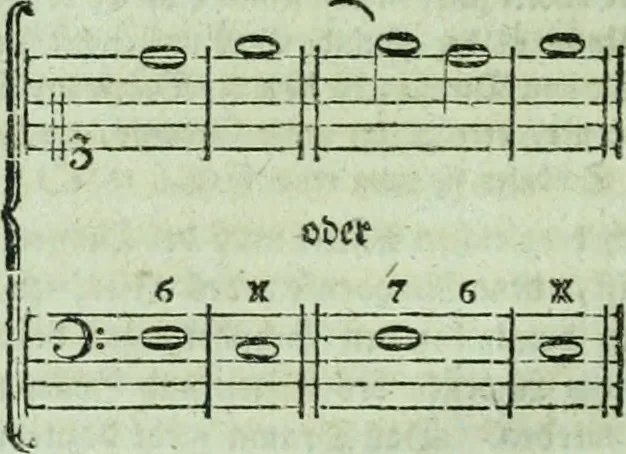 An illustration from Allgemeine Theorie der schönen Künste : in einzeln, nach alphabetischer Ordnung der Kunstwörter auf einander folgenden Artikeln abgehandelt, 1771, leaf 125