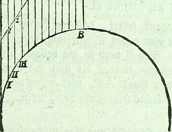 An illustration from Allgemeine Theorie der schönen Künste : in einzeln, nach alphabetischer Ordnung der Kunstwörter auf einander folgenden Artikeln abgehandelt, 1771, leaf 126