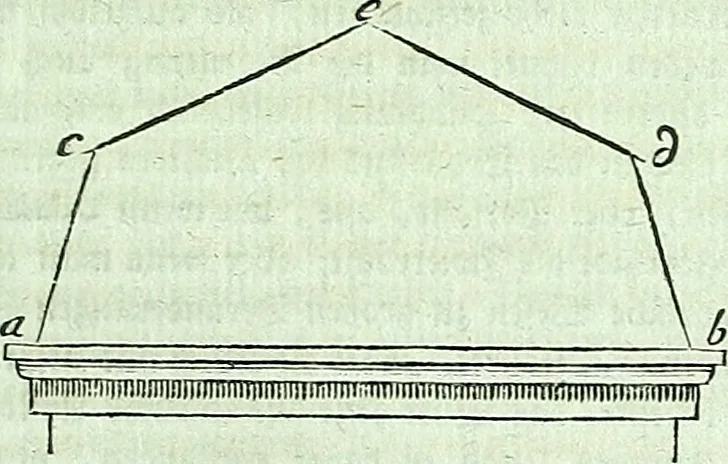 An illustration from Allgemeine Theorie der schönen Künste : in einzeln, nach alphabetischer Ordnung der Kunstwörter auf einander folgenden Artikeln abgehandelt, 1771, leaf 164
