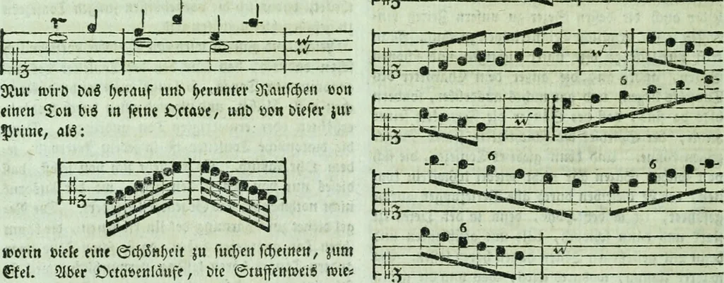 An illustration from Allgemeine Theorie der schönen Künste : in einzeln, nach alphabetischer Ordnung der Kunstwörter auf einander folgenden Artikeln abgehandelt, 1771, leaf 177