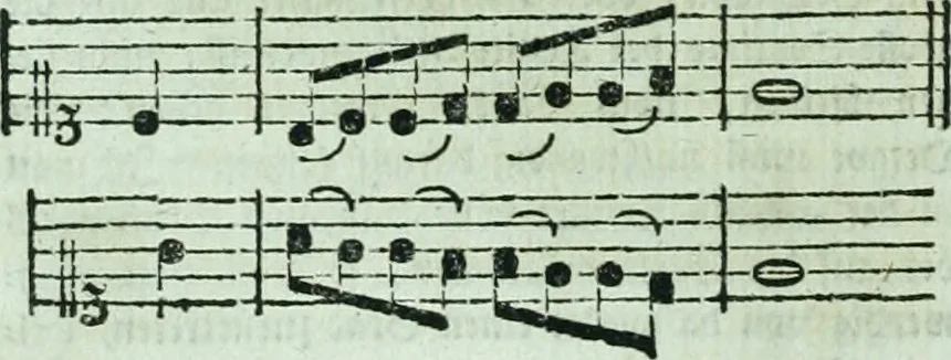 An illustration from Allgemeine Theorie der schönen Künste : in einzeln, nach alphabetischer Ordnung der Kunstwörter auf einander folgenden Artikeln abgehandelt, 1771, leaf 177