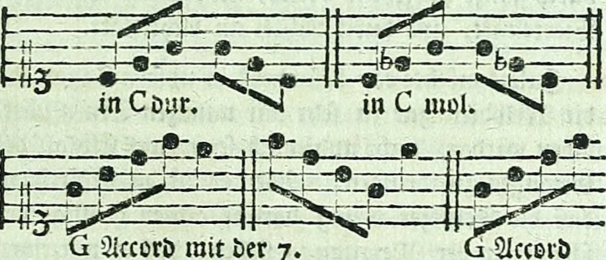 An illustration from Allgemeine Theorie der schönen Künste : in einzeln, nach alphabetischer Ordnung der Kunstwörter auf einander folgenden Artikeln abgehandelt, 1771, leaf 178