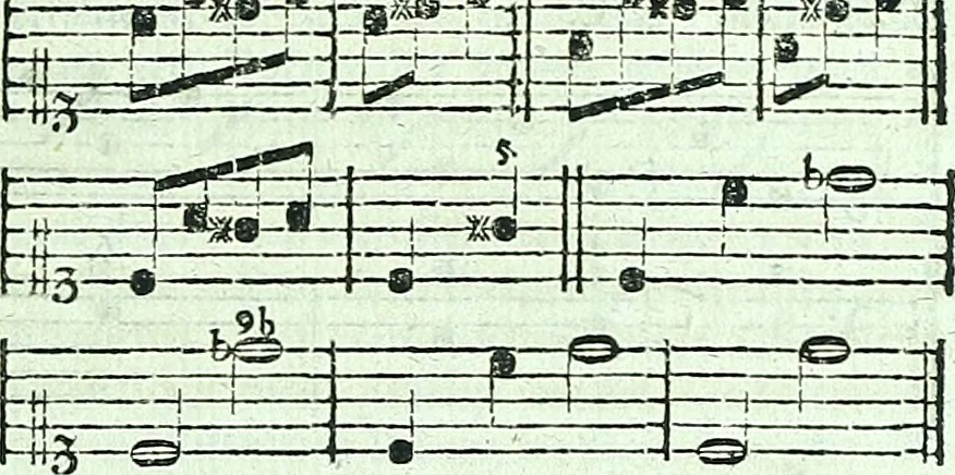 An illustration from Allgemeine Theorie der schönen Künste : in einzeln, nach alphabetischer Ordnung der Kunstwörter auf einander folgenden Artikeln abgehandelt, 1771, leaf 178