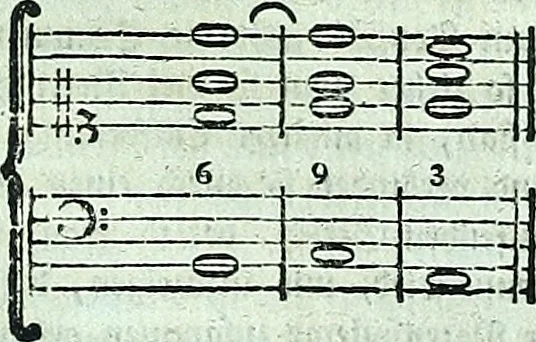 An illustration from Allgemeine Theorie der schönen Künste : in einzeln, nach alphabetischer Ordnung der Kunstwörter auf einander folgenden Artikeln abgehandelt, 1771, leaf 242