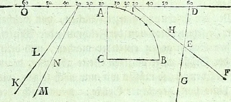 An illustration from Allgemeine Theorie der schönen Künste : in einzeln, nach alphabetischer Ordnung der Kunstwörter auf einander folgenden Artikeln abgehandelt, 1771, leaf 314