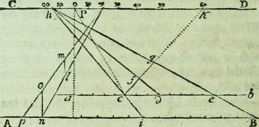 An illustration from Allgemeine Theorie der schönen Künste : in einzeln, nach alphabetischer Ordnung der Kunstwörter auf einander folgenden Artikeln abgehandelt, 1771, leaf 315