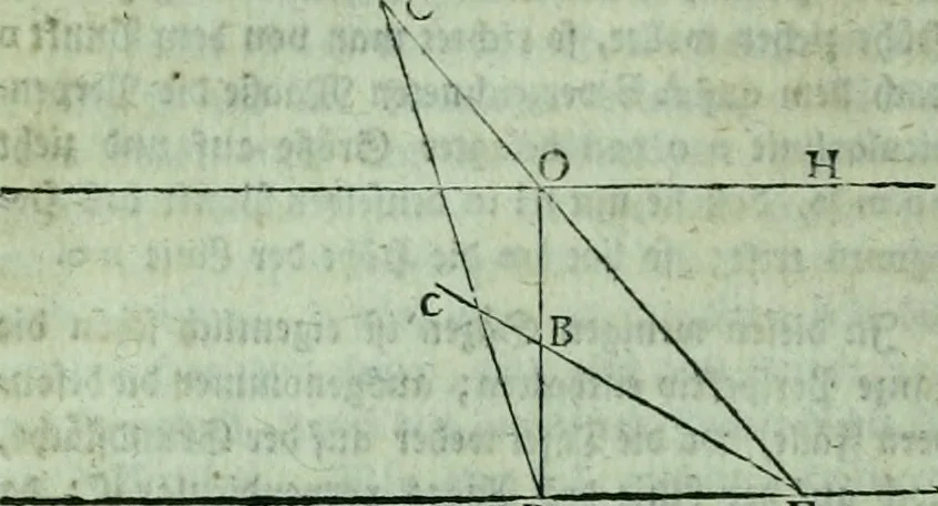 An illustration from Allgemeine Theorie der schönen Künste : in einzeln, nach alphabetischer Ordnung der Kunstwörter auf einander folgenden Artikeln abgehandelt, 1771, leaf 317