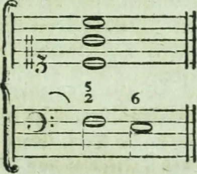 An illustration from Allgemeine Theorie der schönen Künste : in einzeln, nach alphabetischer Ordnung der Kunstwörter auf einander folgenden Artikeln abgehandelt, 1771, leaf 357