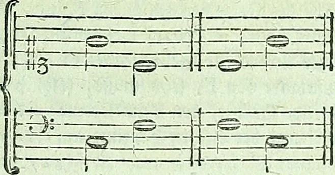 An illustration from Allgemeine Theorie der schönen Künste : in einzeln, nach alphabetischer Ordnung der Kunstwörter auf einander folgenden Artikeln abgehandelt, 1771, leaf 362