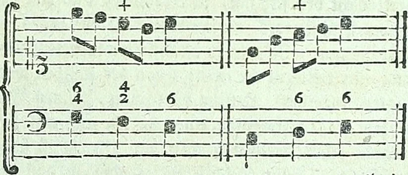 An illustration from Allgemeine Theorie der schönen Künste : in einzeln, nach alphabetischer Ordnung der Kunstwörter auf einander folgenden Artikeln abgehandelt, 1771, leaf 362