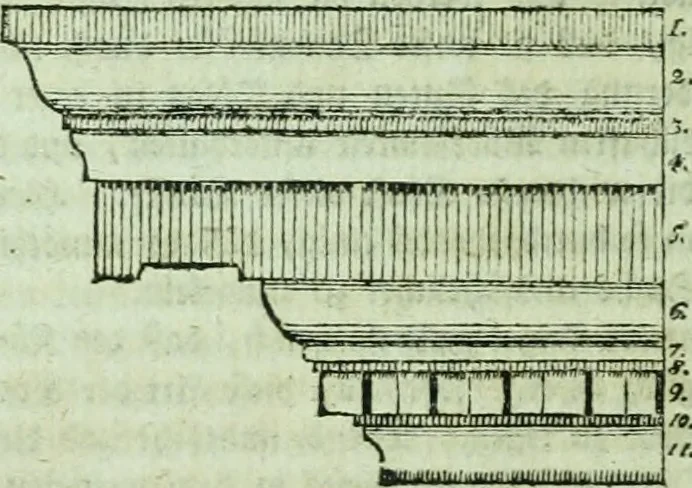 An illustration from Allgemeine Theorie der schönen Künste : in einzeln, nach alphabetischer Ordnung der Kunstwörter auf einander folgenden Artikeln abgehandelt, 1771, leaf 45