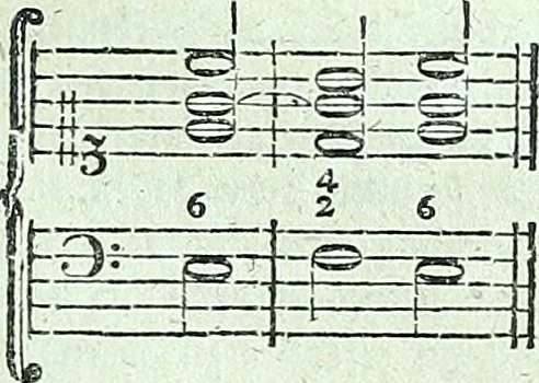 An illustration from Allgemeine Theorie der schönen Künste : in einzeln, nach alphabetischer Ordnung der Kunstwörter auf einander folgenden Artikeln abgehandelt, 1771, leaf 494