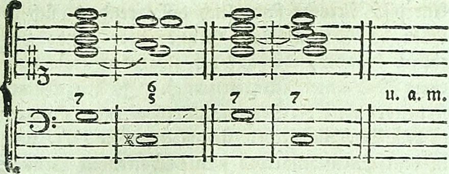 An illustration from Allgemeine Theorie der schönen Künste : in einzeln, nach alphabetischer Ordnung der Kunstwörter auf einander folgenden Artikeln abgehandelt, 1771, leaf 500