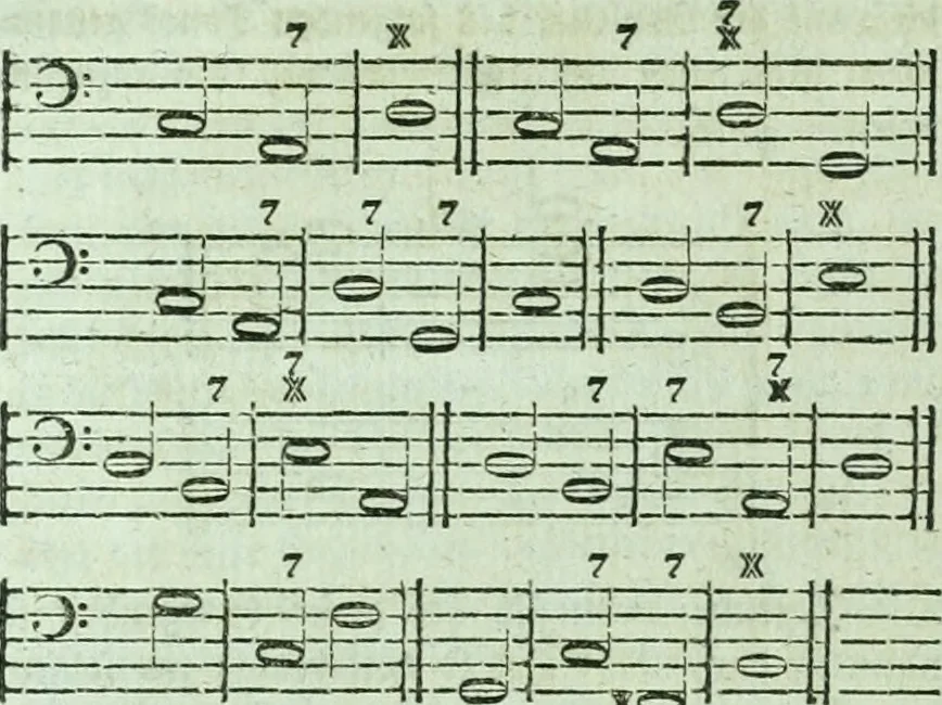 An illustration from Allgemeine Theorie der schönen Künste : in einzeln, nach alphabetischer Ordnung der Kunstwörter auf einander folgenden Artikeln abgehandelt, 1771, leaf 501