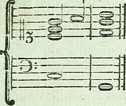 An illustration from Allgemeine Theorie der schönen Künste : in einzeln, nach alphabetischer Ordnung der Kunstwörter auf einander folgenden Artikeln abgehandelt, 1771, leaf 506