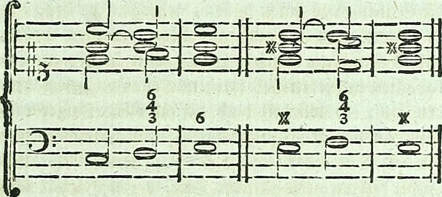 An illustration from Allgemeine Theorie der schönen Künste : in einzeln, nach alphabetischer Ordnung der Kunstwörter auf einander folgenden Artikeln abgehandelt, 1771, leaf 586