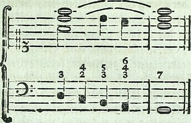 An illustration from Allgemeine Theorie der schönen Künste : in einzeln, nach alphabetischer Ordnung der Kunstwörter auf einander folgenden Artikeln abgehandelt, 1771, leaf 586