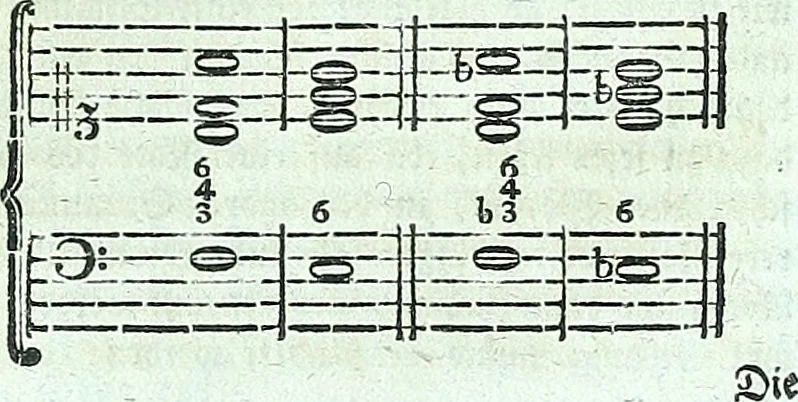 An illustration from Allgemeine Theorie der schönen Künste : in einzeln, nach alphabetischer Ordnung der Kunstwörter auf einander folgenden Artikeln abgehandelt, 1771, leaf 586