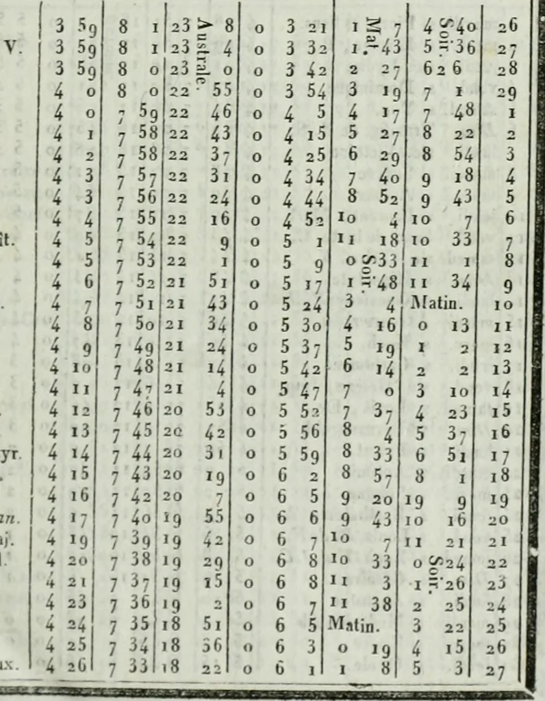 An illustration from Almanach national, 1679, leaf 16
