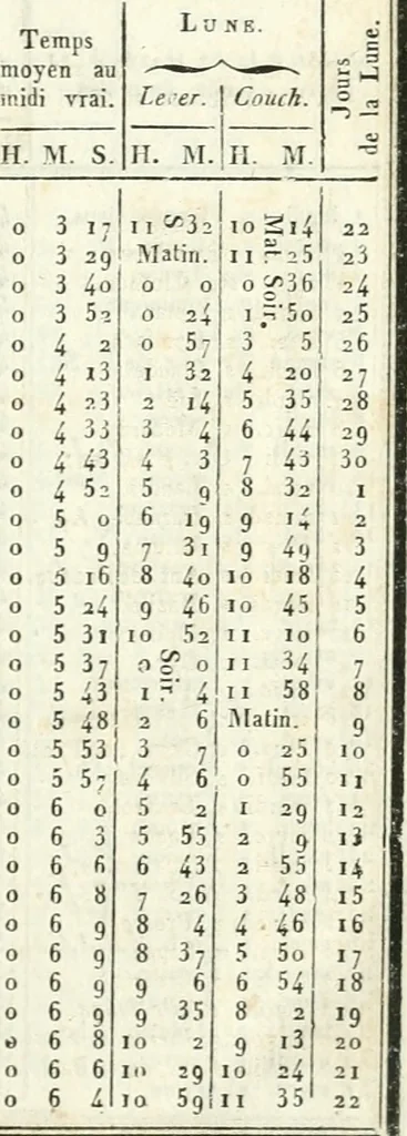 An illustration from Almanach national, 1679, leaf 14