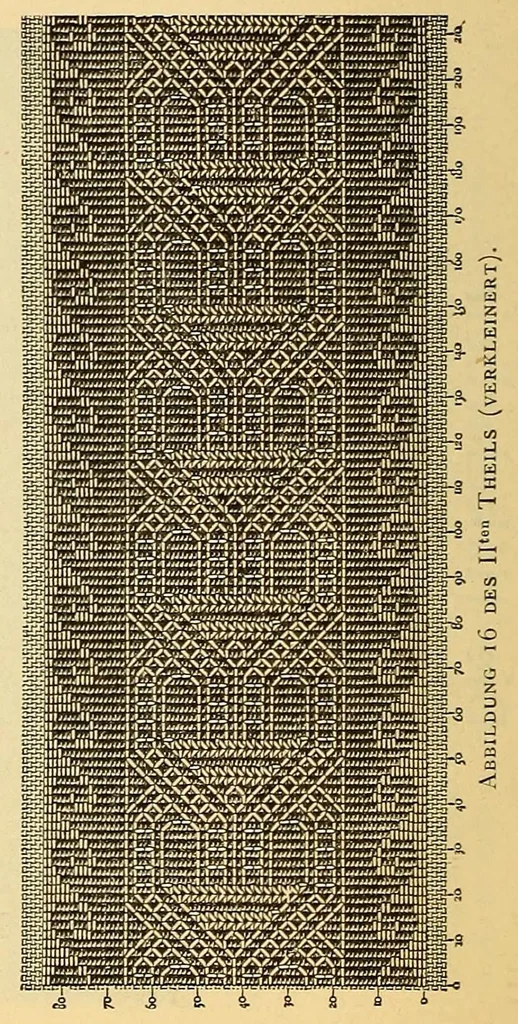 An illustration from Alphabete für die Stickerin; Buchstaben, Monogramme, Ziffern und Ornamente, nach gezählten Fäden zu sticken und Muster mit Bausen für Weiss-Stickerei, 1900, leaf 126