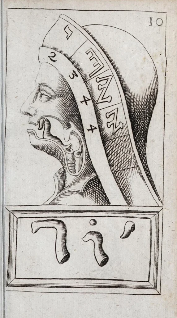 An illustration from Alphabeti verè naturalis Hebraici brevissima delineatio : quae simul methodum suppeditat, juxta quam qui surdi nati sunt sic informari possunt, ut non alios saltem loquentes intelligant, sed & ipsi ad sermonis usum perveniant, 1667, leaf 57