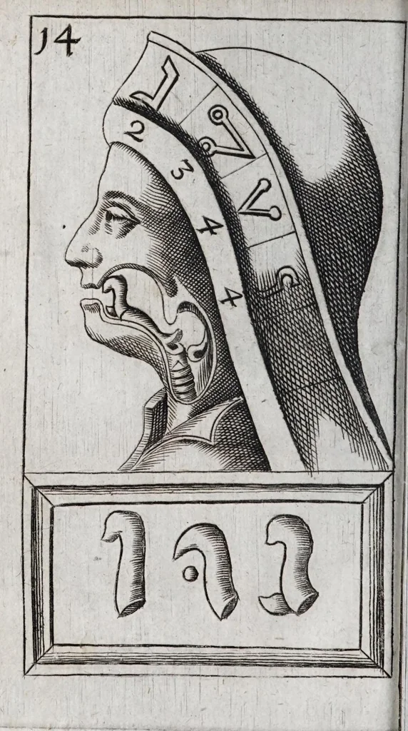 An illustration from Alphabeti verè naturalis Hebraici brevissima delineatio : quae simul methodum suppeditat, juxta quam qui surdi nati sunt sic informari possunt, ut non alios saltem loquentes intelligant, sed & ipsi ad sermonis usum perveniant, 1667, leaf 66