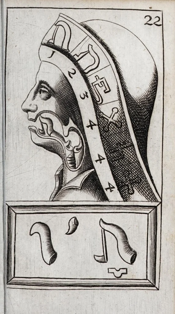 An illustration from Alphabeti verè naturalis Hebraici brevissima delineatio : quae simul methodum suppeditat, juxta quam qui surdi nati sunt sic informari possunt, ut non alios saltem loquentes intelligant, sed & ipsi ad sermonis usum perveniant, 1667, leaf 81