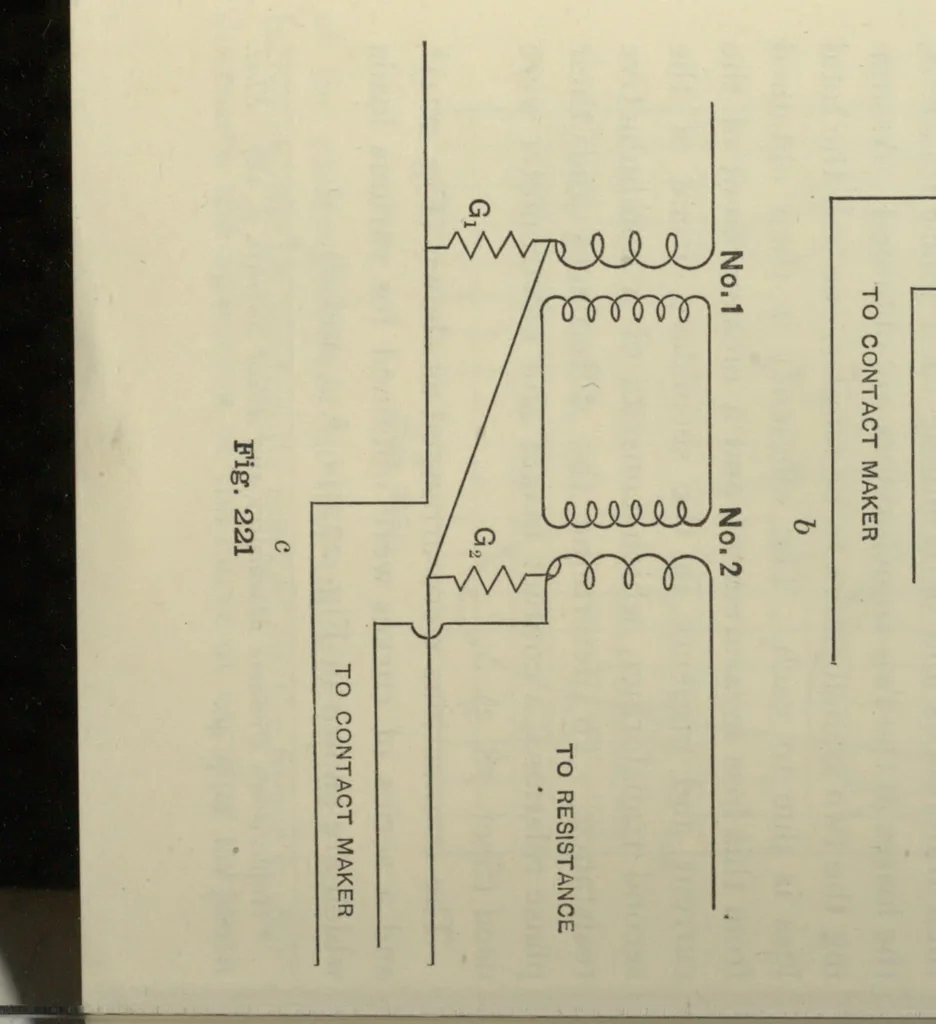 An illustration from Alternating currents and alternating current machinery; being volume II of the text-book on electromagnetism and the construction of dynamos, 1896, leaf 501