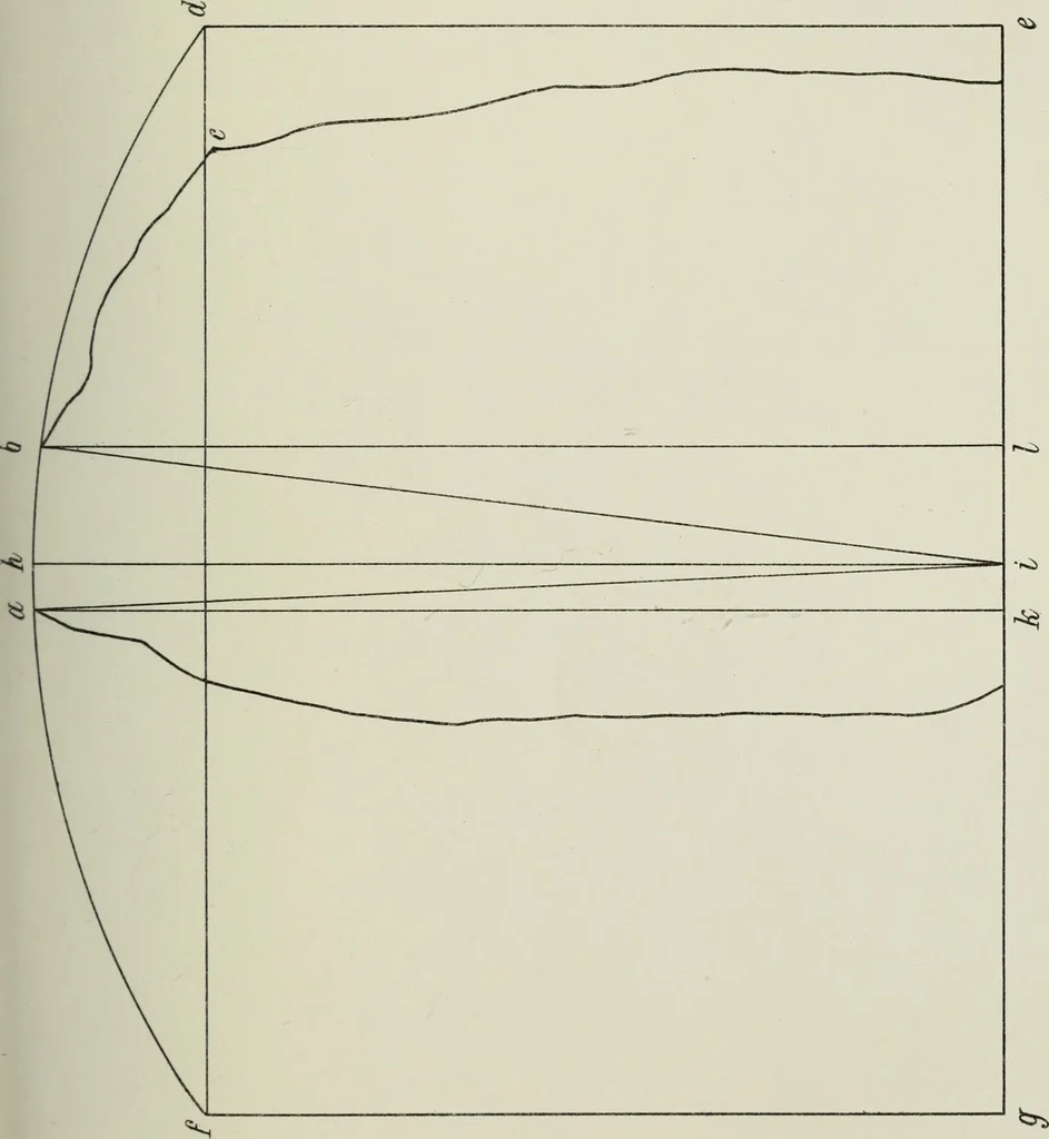 An illustration from Altitalische Studien, 1883, leaf 246
