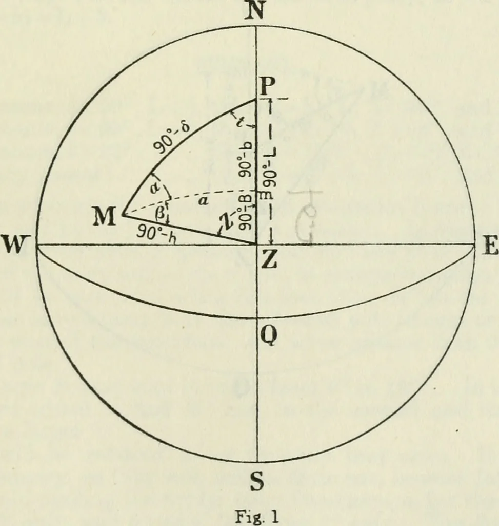An illustration from Altitude, azimuth, and line of position : comprising tables for working sight of heavenly body for line of position by the Cosine-Haversine formula, Marcq Saint Hilaire method and also Aquino's altitude and azimuth tables for line of position, Marcq Saint Hilaire method, 1918, leaf 194