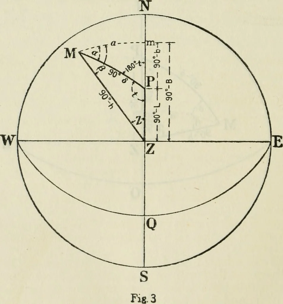 An illustration from Altitude, azimuth, and line of position : comprising tables for working sight of heavenly body for line of position by the Cosine-Haversine formula, Marcq Saint Hilaire method and also Aquino's altitude and azimuth tables for line of position, Marcq Saint Hilaire method, 1918, leaf 195