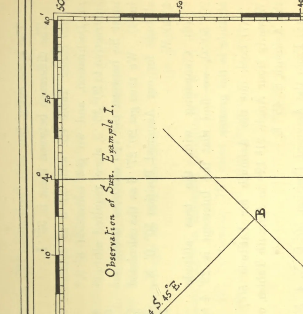 An illustration from Altitude tables ... designed for the determination of the position line at all hour angles without logarithmic computation, 1907, leaf 10
