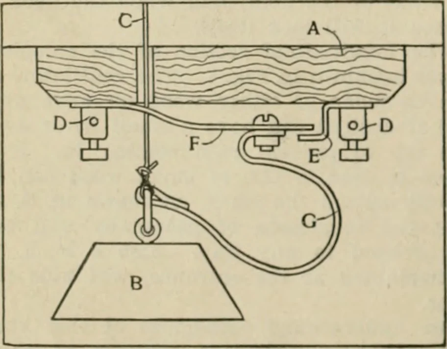 An illustration from Amateur mechanics ... a book for old and young who like to make things .., 1907, leaf 13