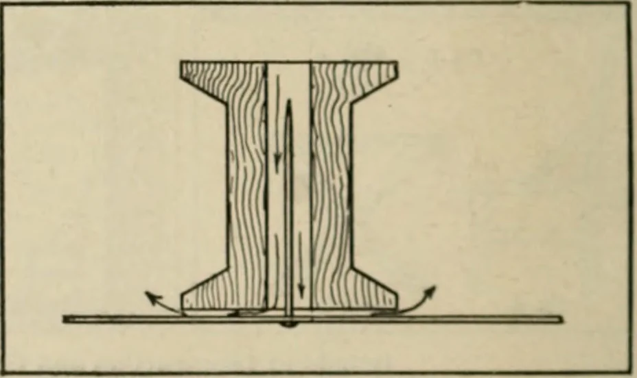 An illustration from Amateur mechanics ... a book for old and young who like to make things .., 1907, leaf 13