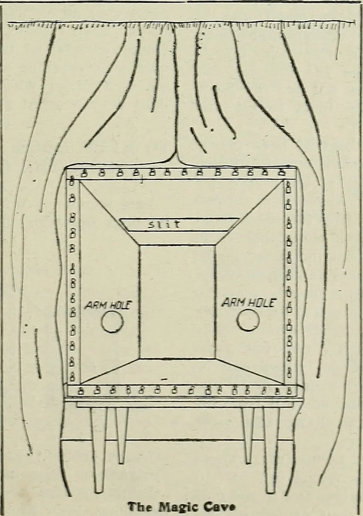 An illustration from Amateur mechanics ... a book for old and young who like to make things .., 1907, leaf 18