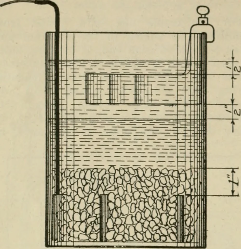 An illustration from Amateur mechanics ... a book for old and young who like to make things .., 1907, leaf 29