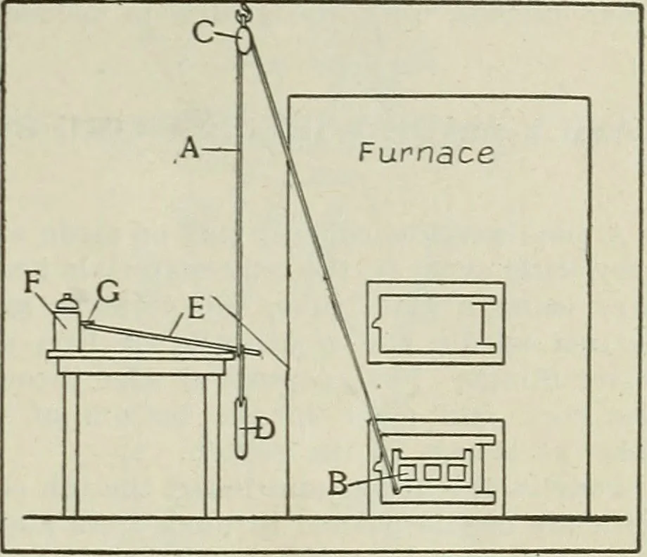 An illustration from Amateur mechanics ... a book for old and young who like to make things .., 1907, leaf 30