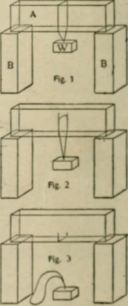 An illustration from Amateur mechanics ... a book for old and young who like to make things .., 1907, leaf 33