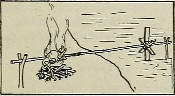 An illustration from Amateur mechanics ... a book for old and young who like to make things .., 1907, leaf 34