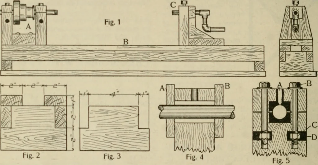 An illustration from Amateur mechanics ... a book for old and young who like to make things .., 1907, leaf 37