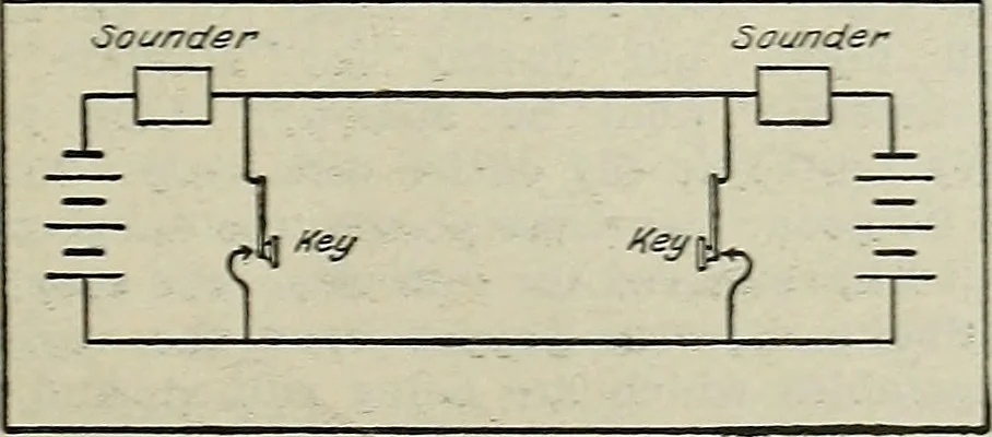 An illustration from Amateur mechanics ... a book for old and young who like to make things .., 1907, leaf 38