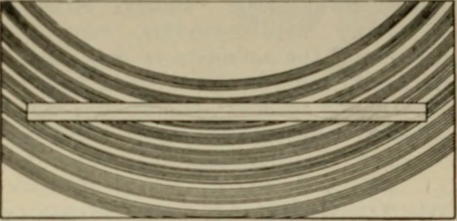 An illustration from Amateur mechanics ... a book for old and young who like to make things .., 1907, leaf 39