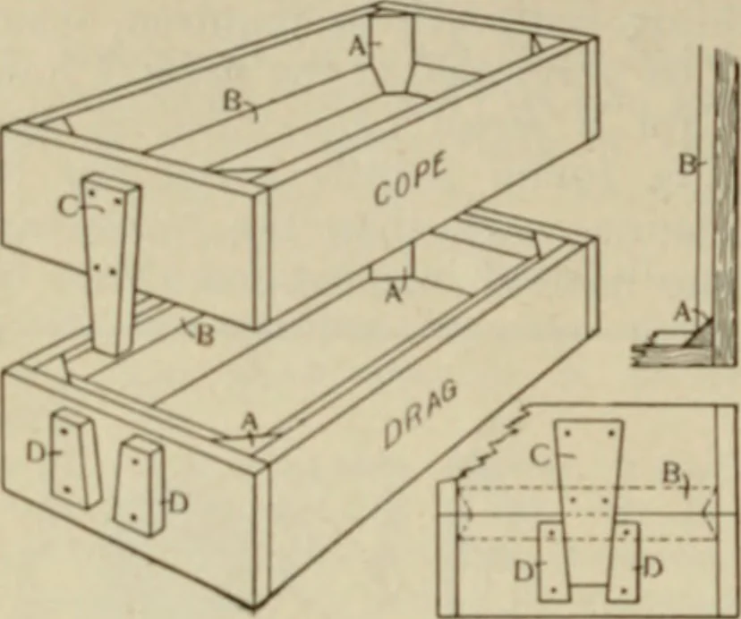 An illustration from Amateur mechanics ... a book for old and young who like to make things .., 1907, leaf 41